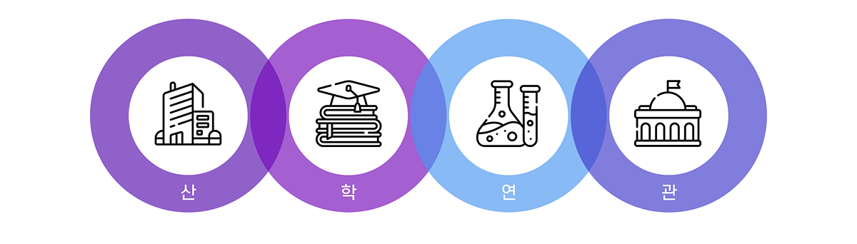 산학연관 - 경기도 내 중소,벤처,스타트업과 대기업이 한 자리에 모여 최신 기술과 산업 동향을 공유하고, 상생협력 기반을 구축하며, 지속 가능한 첨단모빌리티 산업 생태계 조성을 목표로 하고 있습니다.